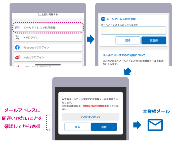 メールアドレス登録イメージ